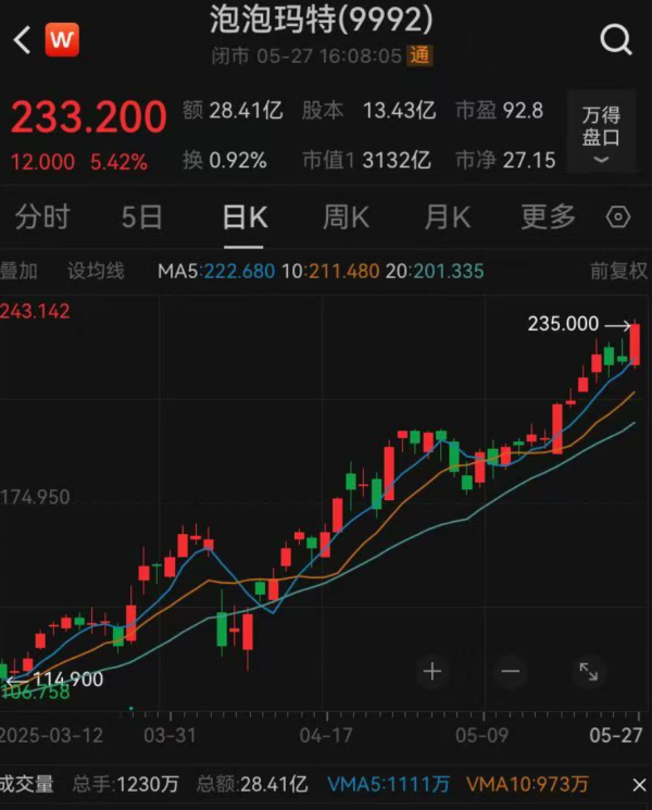 尚竞配资 “年轻人的茅台”爆火！贝克汉姆都在晒！最火一款原价599元，二手价已破1万元