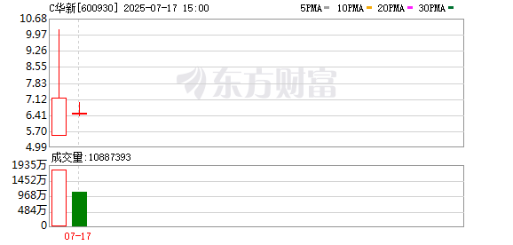 汇银配资 A股“阳光普照奖”今日发放！暴增175亿 超438万户受益！